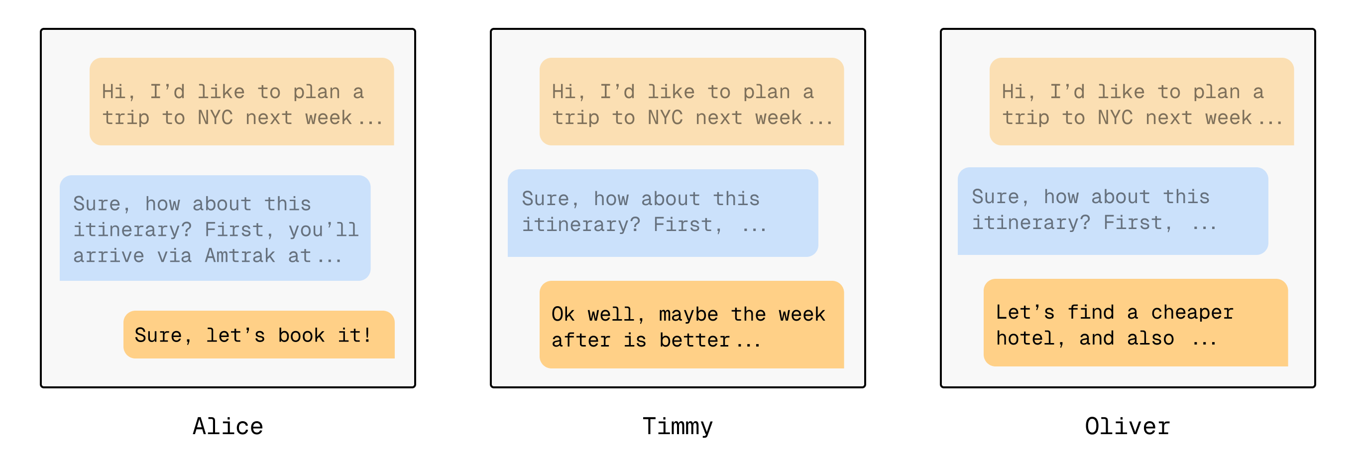 Diagram showing a user simulator optimizing for a multitude of objectives